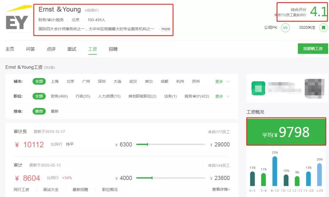 国际四大会计师事务所工资对比,2023最新会计事务所排名