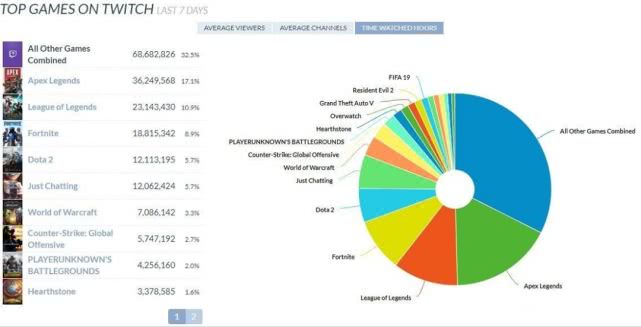 apex英雄到底有多好玩,apex英雄这个游戏前景怎么样