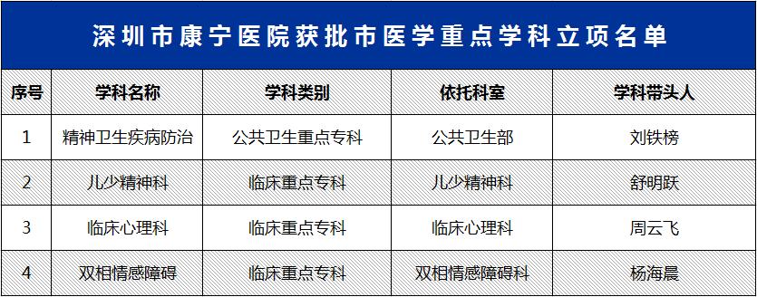 康宁医院深圳爆料,深圳市康宁医院精神科怎么样