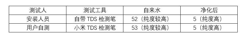 A.O.史密斯旗下专业净水品牌有品上线全身芯守护成全健康初衷
