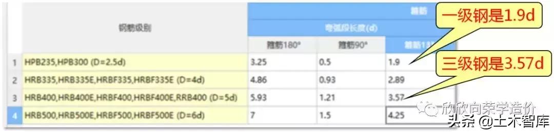 箍筋弯钩长度11.9d怎么来的,箍筋的弯钩是怎么确定的