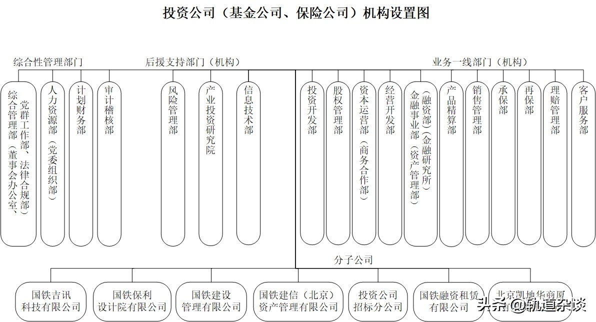 科普：注册资本777亿的中铁投CRIC是个什么公司？