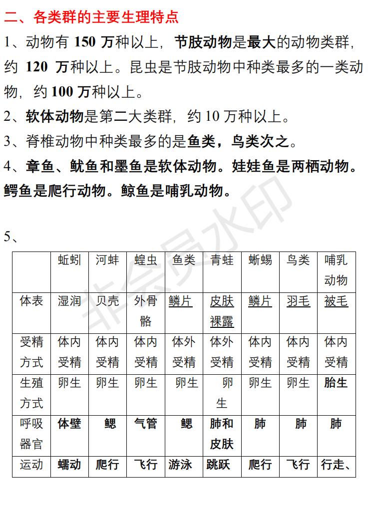 八年级生物知识点总结试卷,八年级生物上册必背知识点归纳
