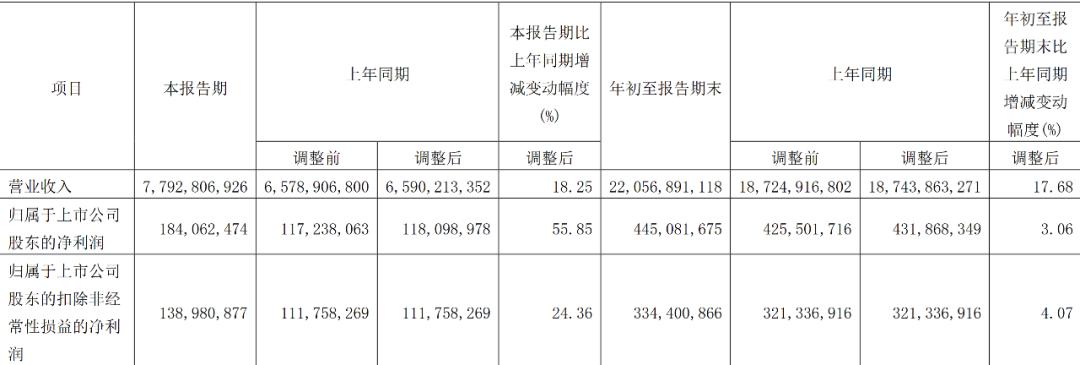 奶粉排名第一名贝因美,奶粉巨头贝因美