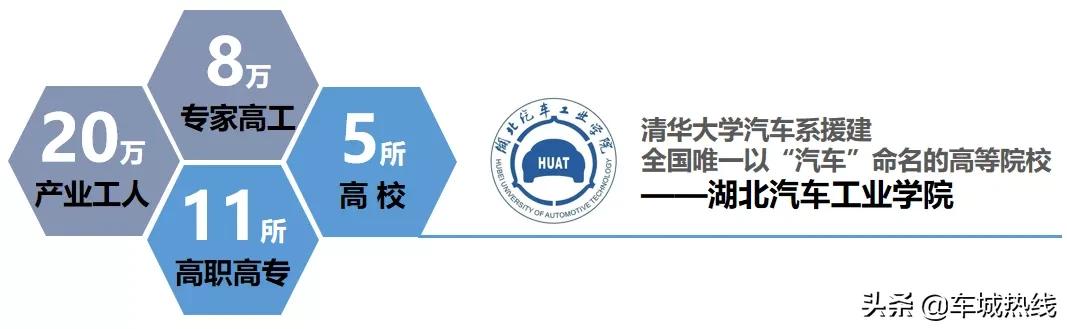 云招商发布会,2022年十堰招商项目