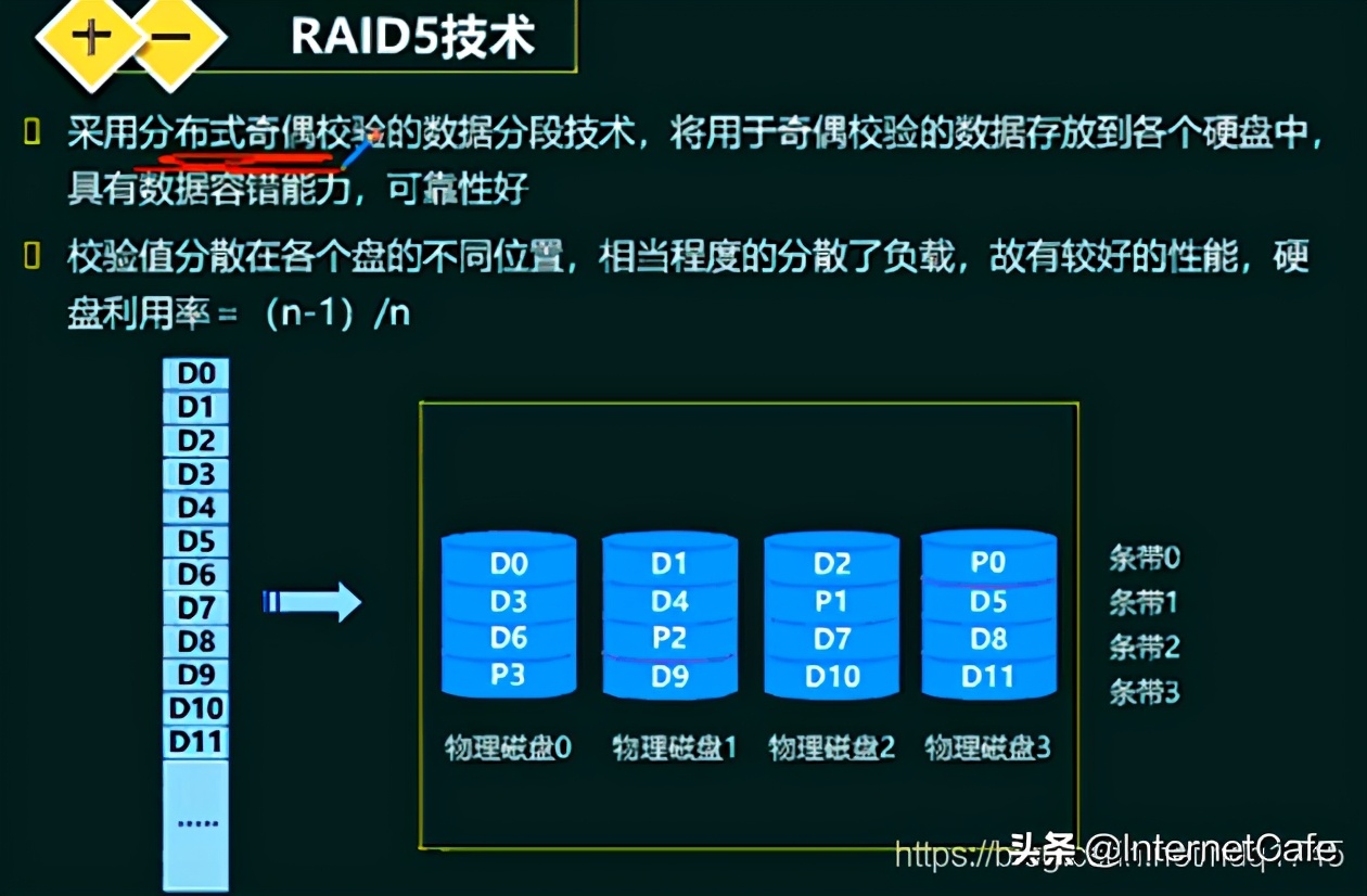 计算机硬件基础答案,计算机硬件基础