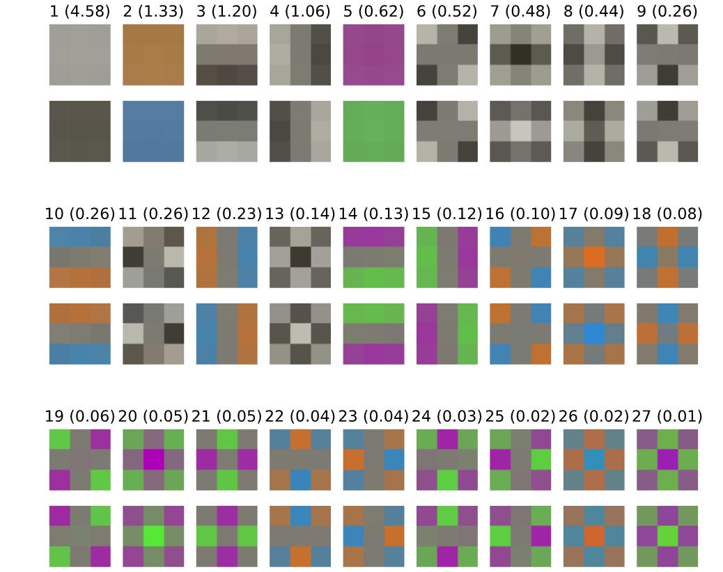 26秒单GPU训练CIFAR10，JeffDean也点赞的深度学习优化技巧
