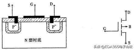 mos管的基础知识大全,技术参数表英文