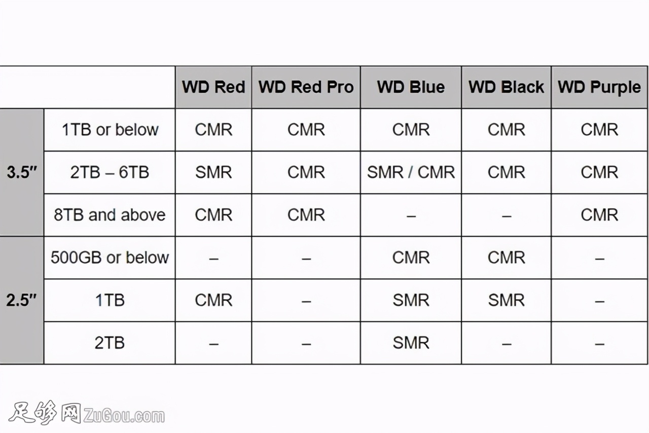 机械硬盘还值得买吗？告诉你怎么选更划算