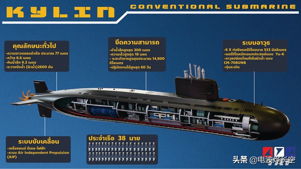 中国潜艇韩国海军,中国039型潜艇出口