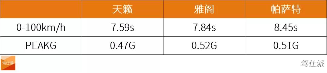 雅阁1.5t和天籁2.0t对比测评,21款天籁对比新款雅阁