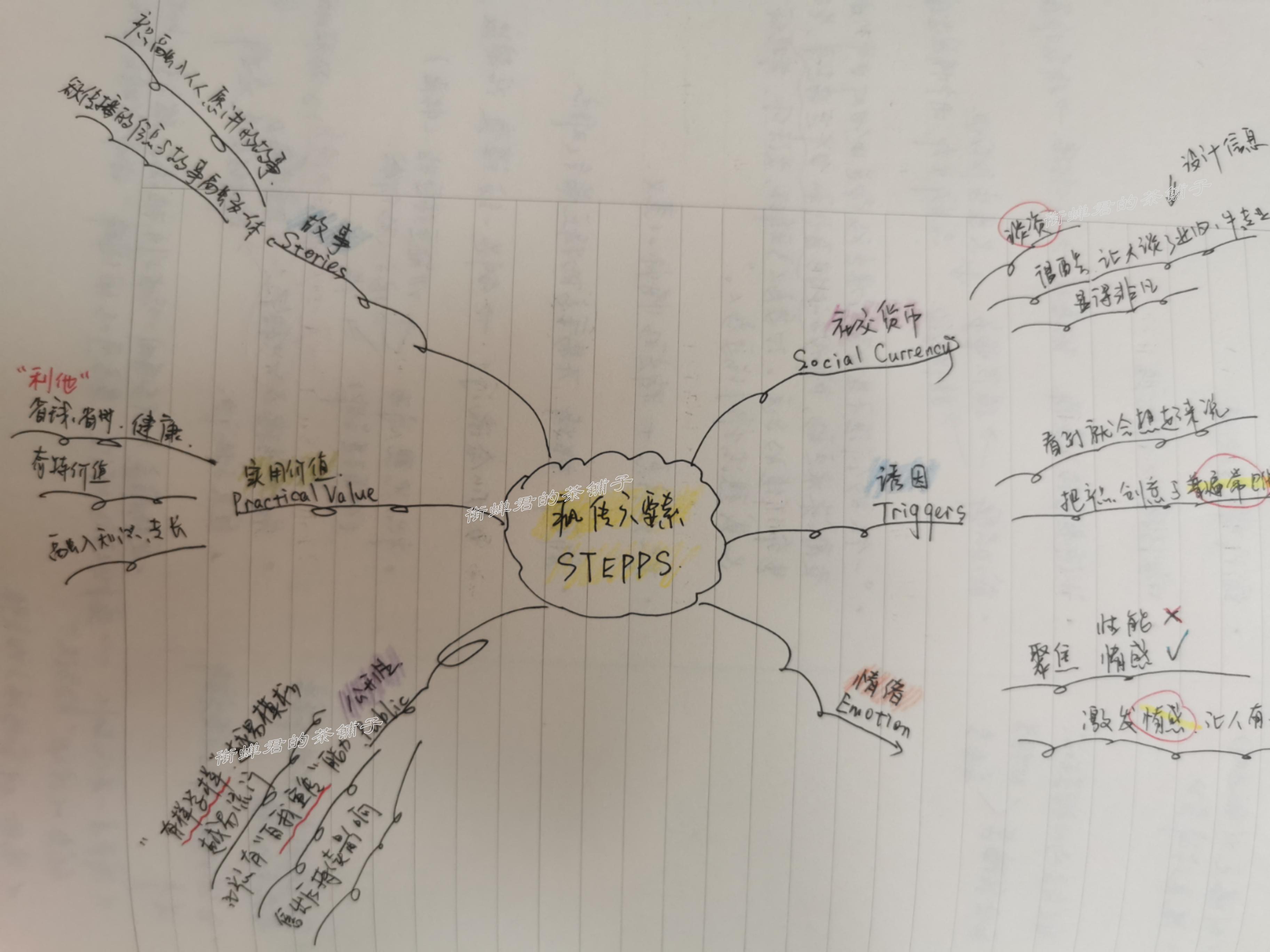 学习笔记、读书笔记怎么做？下面五个方法包教包会！推荐收藏