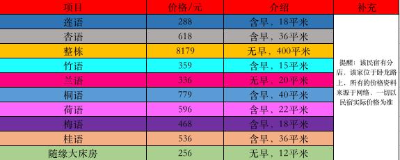 杭州民宿推荐便宜,杭州民宿推荐性价比高的四天三夜