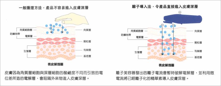 卸妆没卸干净闷痘怎么办,卸妆没干净长痘痘怎么办