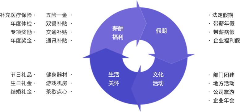 遇见杰出雇主文化,遇见杰出雇主江苏