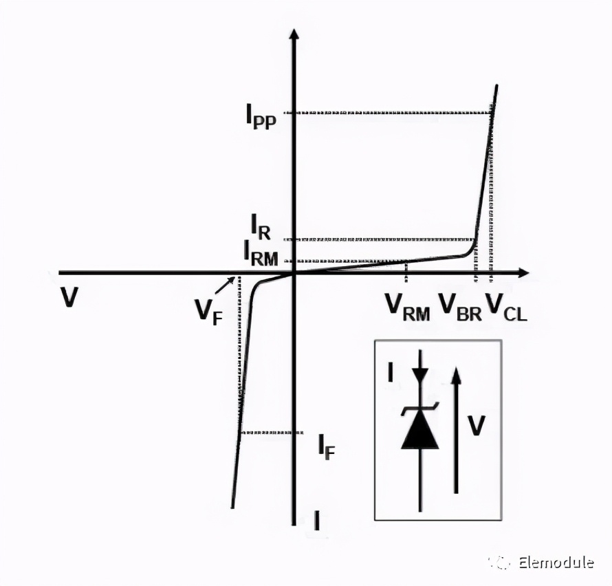 tvs瞬态抑制二极管有哪些选用技巧,tvs瞬态抑制二极管测试