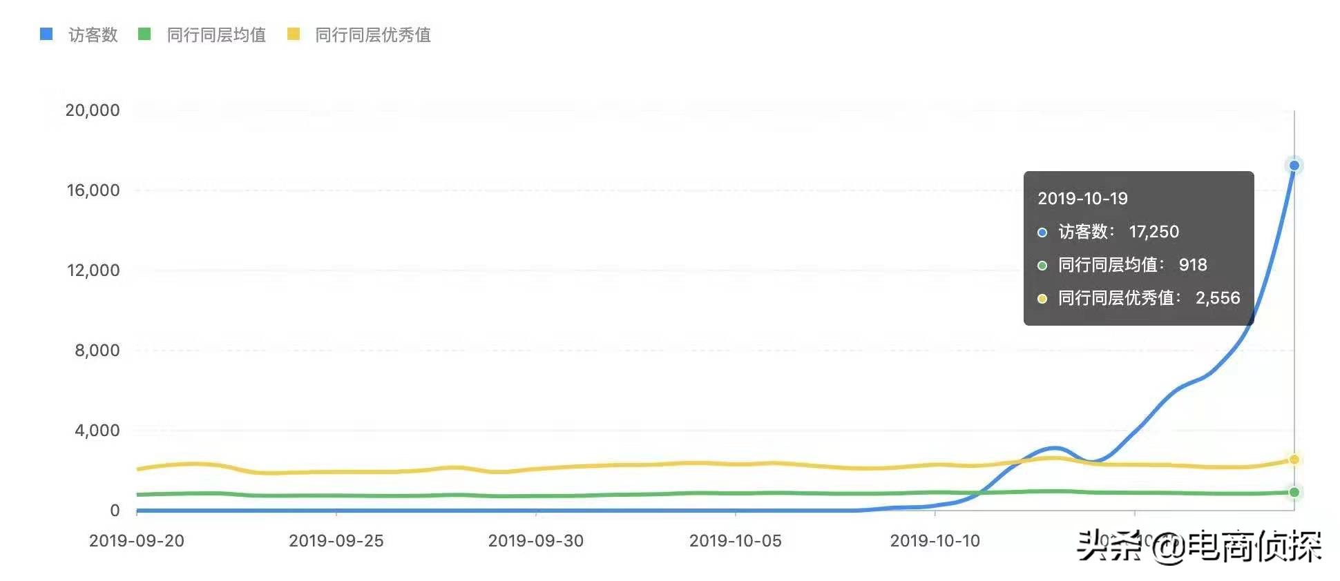 从0到日销10000+，看80后上海大叔如何抓住拼多多红利