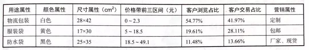 1688网商,1688店铺商品复购率怎么快速提升