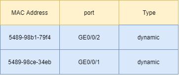 不同主机mac地址用arp怎么查看,arp是如何将ip地址解析成mac地址