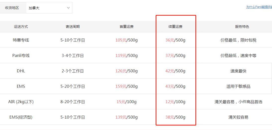 加拿大二个城市之间运费,中国到加拿大运费价格表