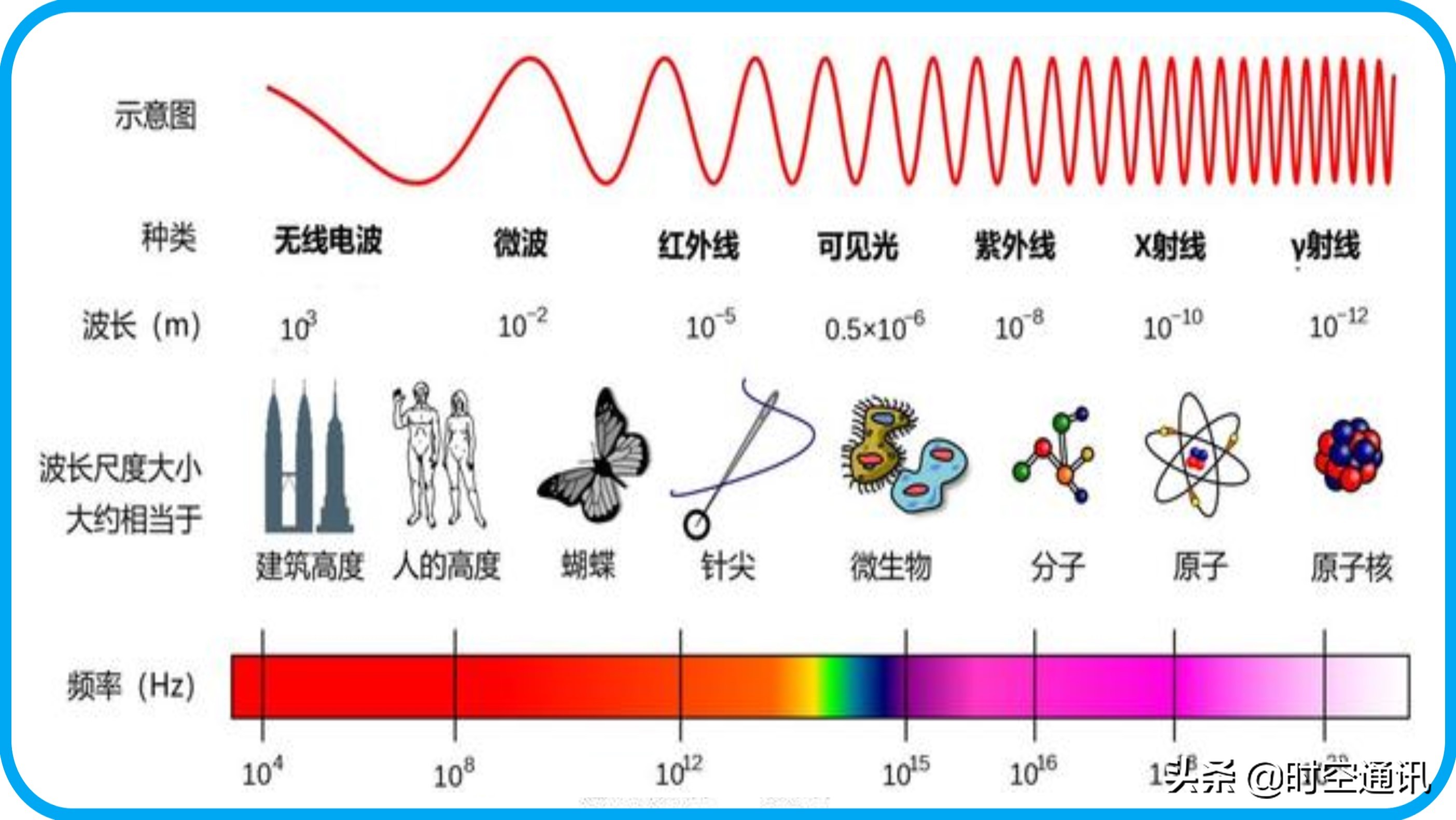 奇妙无比的光充满我们的世界，但天一黑它们都去哪儿了？