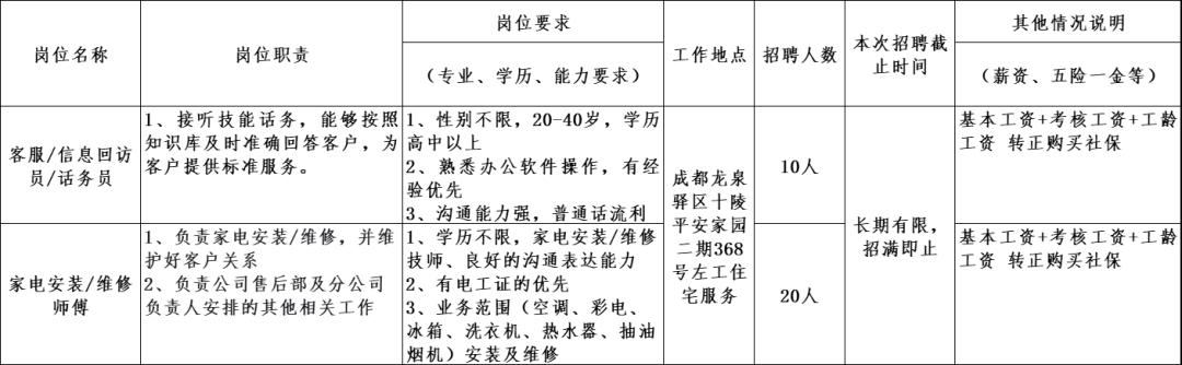 金牛区招聘工作,金牛产业集聚区企业招工