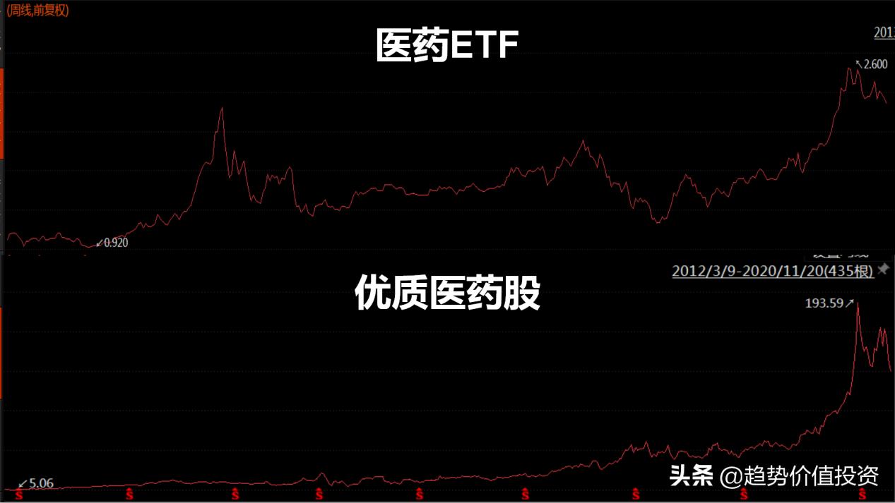 基金投资的一般策略有,基金投资的技巧和策略