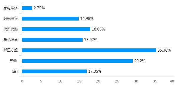 社区居民问卷调查,社区居民调查问卷