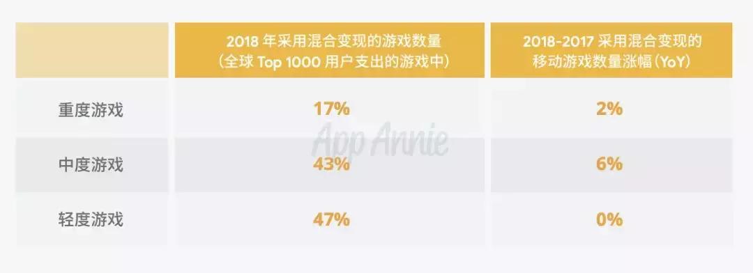 谷歌admob实战教程,谷歌官方adb工具