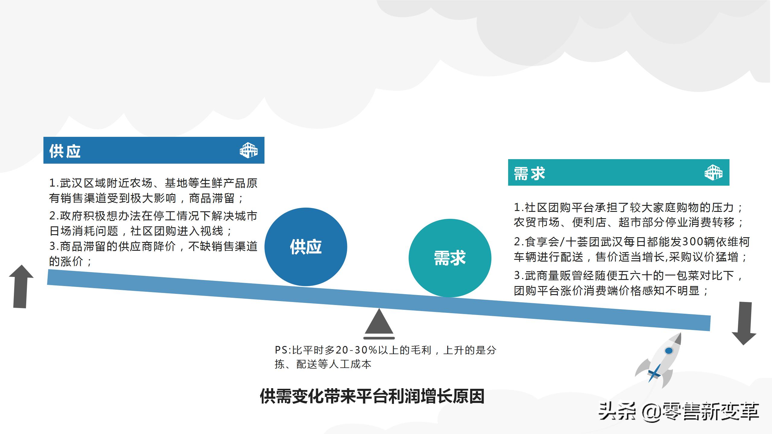 社区团购的江湖：缘起，血雨，终焉，明心见性