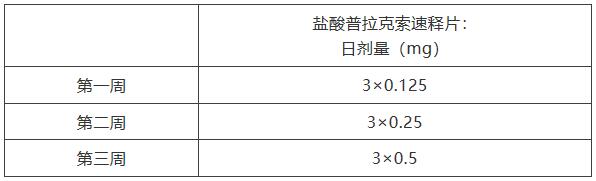 帕金森森福罗用量,帕金森森福罗是后期才吃吗