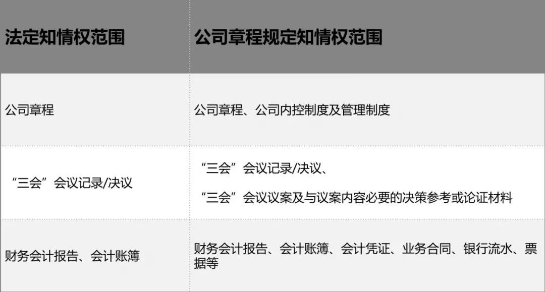 大股东不分红小股东可以查账吗,如果公司长期不分红小股东怎么办