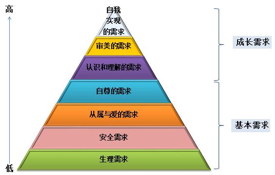 领导说一，员工做二？层级鸿沟如何破？“位差效应”教你做领导