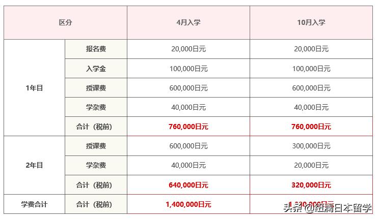 日本行知学园语言学校有几所,北京行知学园日本语学校招生条件