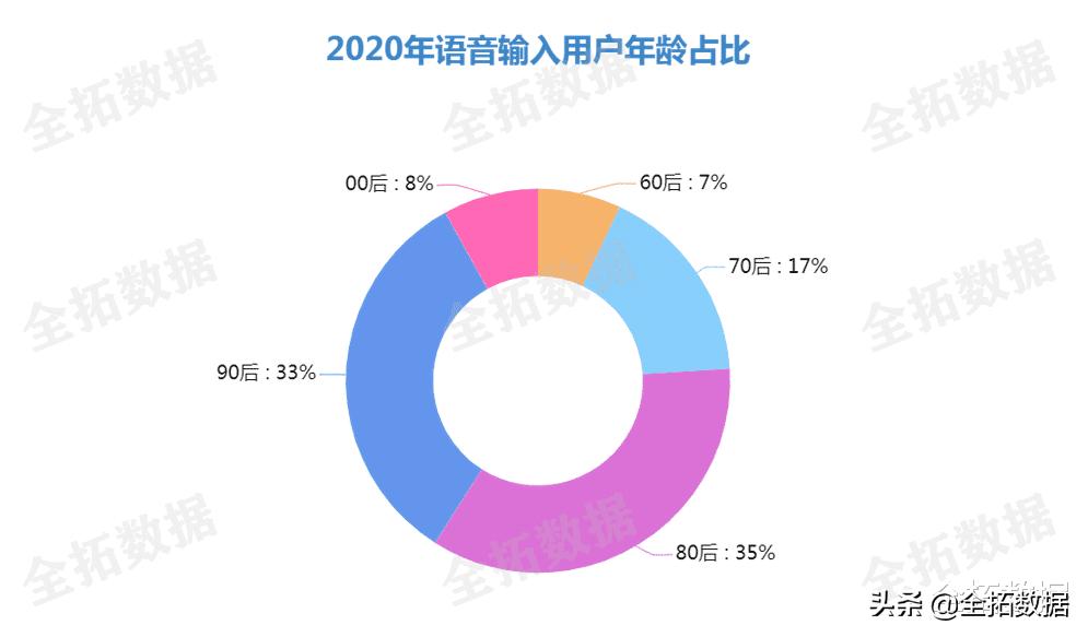 全拓数据|第三方输入法赛道三足鼎立，谁能率先突围？