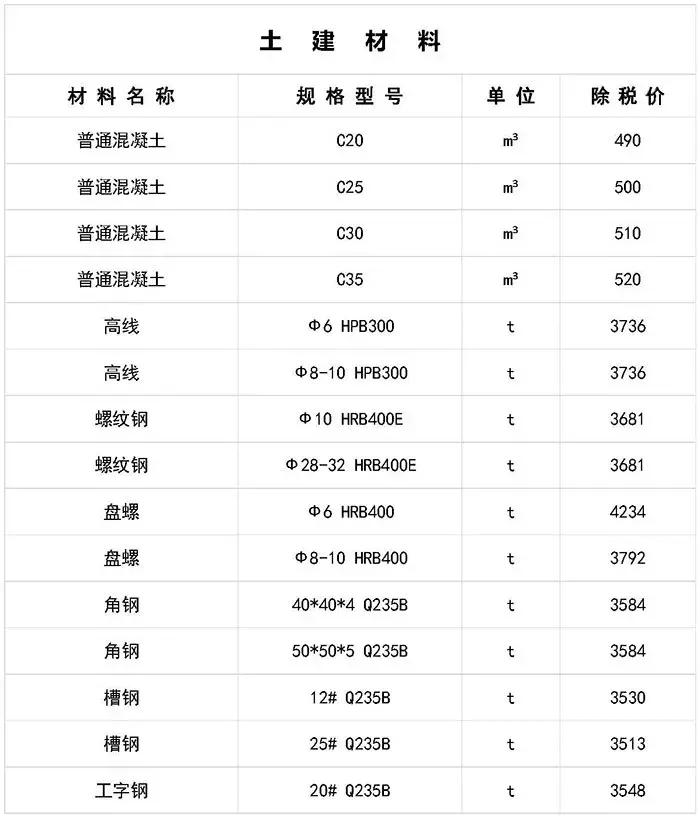 寤虹瓚宸ョ▼甯哥敤鏉愭枡浠锋牸琛屾儏,寤虹瓚宸ョ▼甯哥敤鏉愭枡