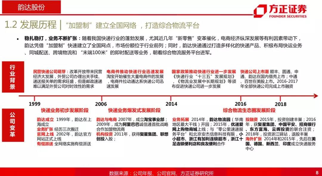 韵达为什么跌那么厉害,韵达是菜鸟系的吗