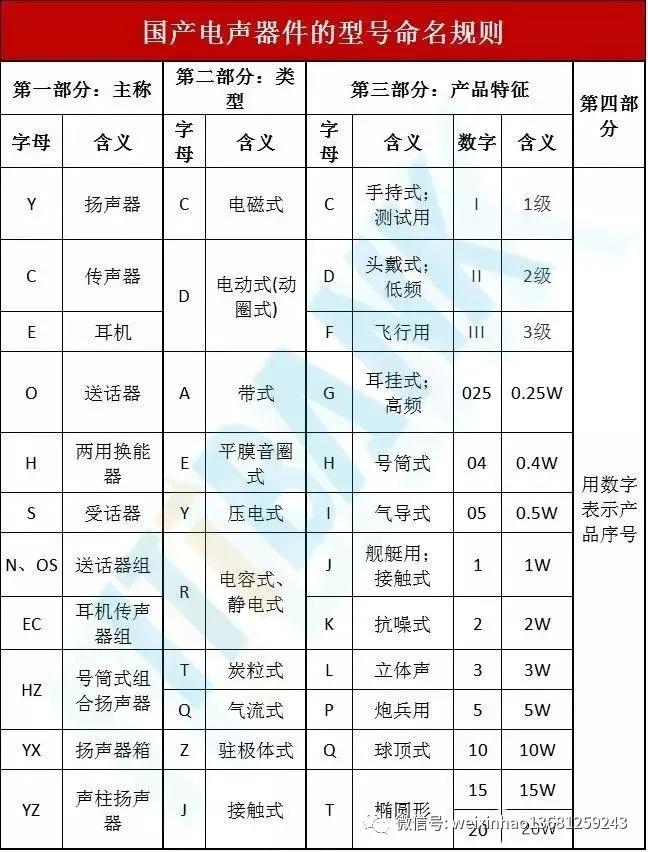 常用电子元器件的型号命名方法,电子元器件符号字母名字一览表