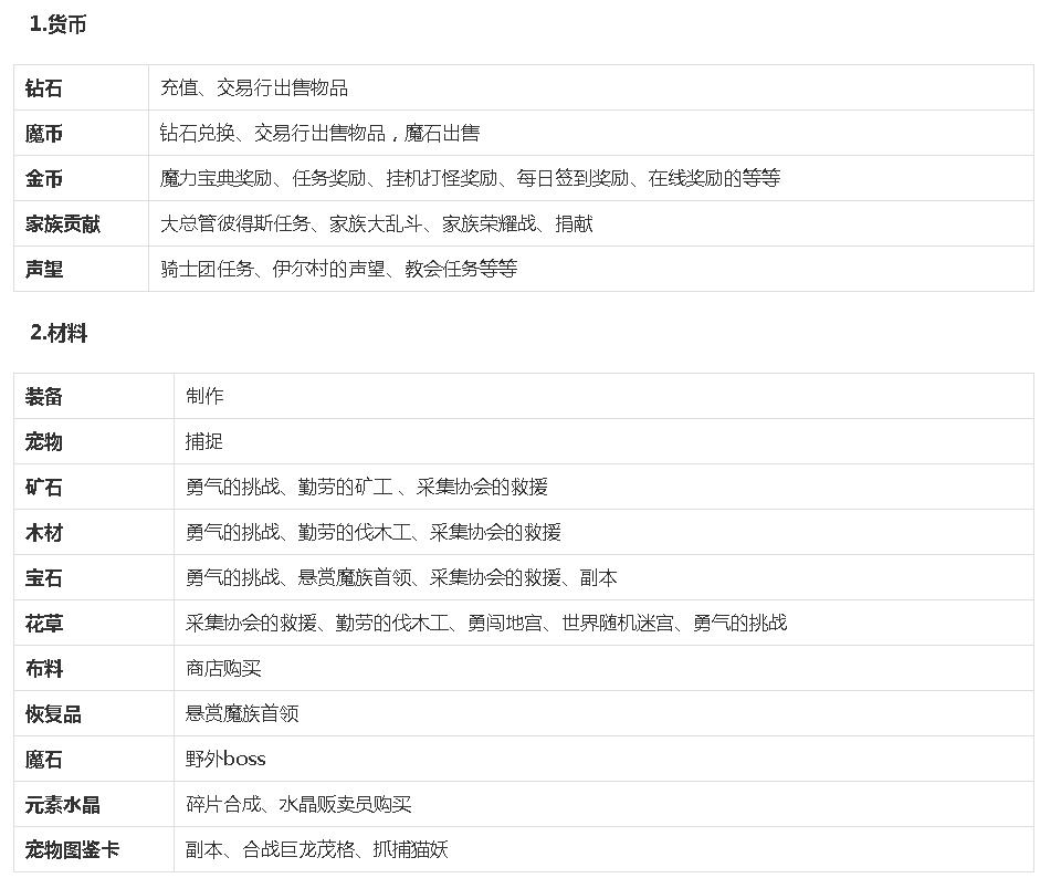 魔力宝贝手游官方正版,魔力宝贝手游能力评估