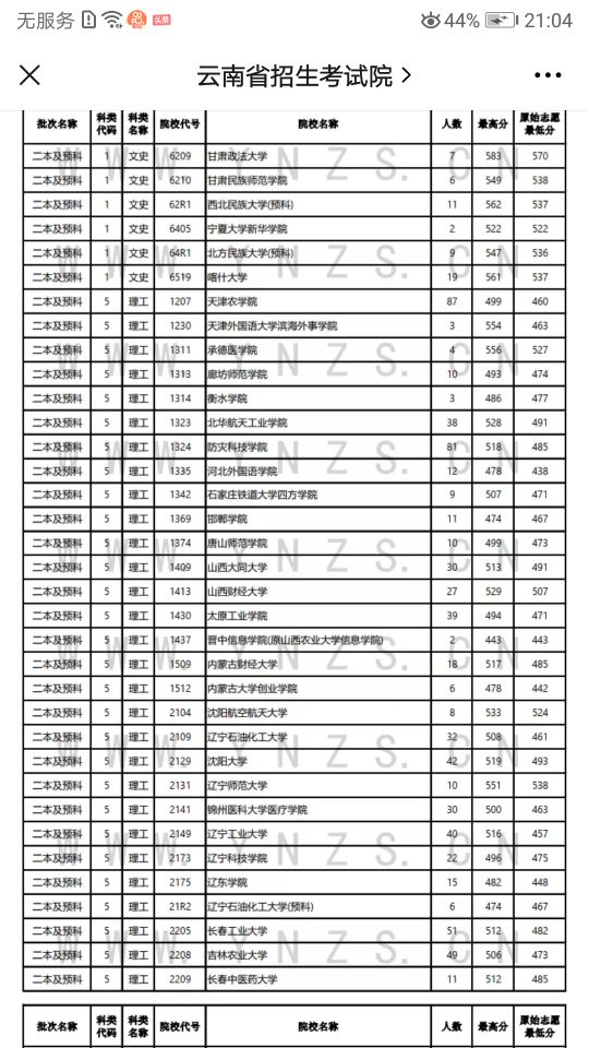 9月2日录取查询,本月中旬录取结果公布
