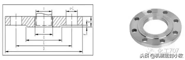 容器法兰与管法兰的选用,容器管法兰选用标准是