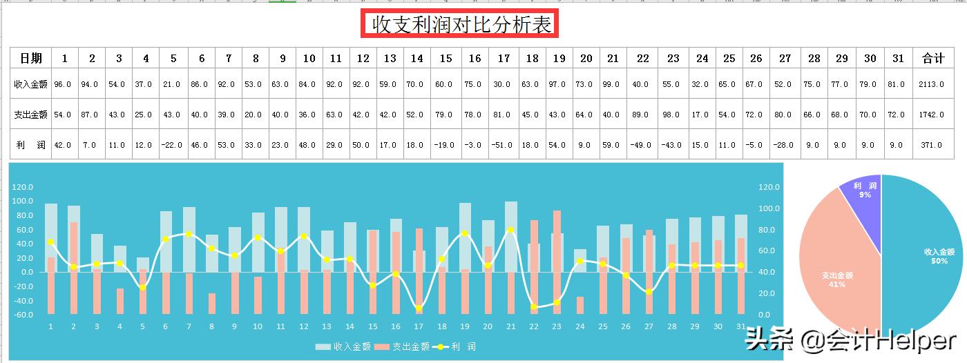 财务报表分析如何做成可视化,财务报表可视化模板