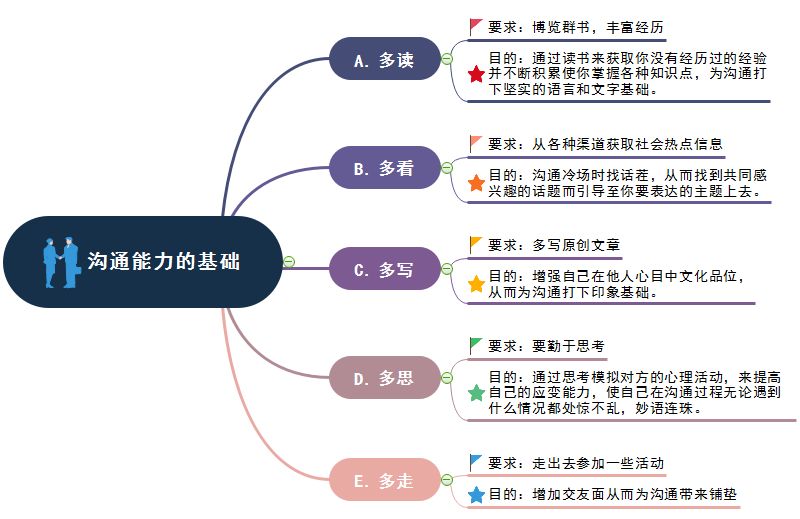 怎样成为独特的竞争力,如何提升我在行业内的竞争力