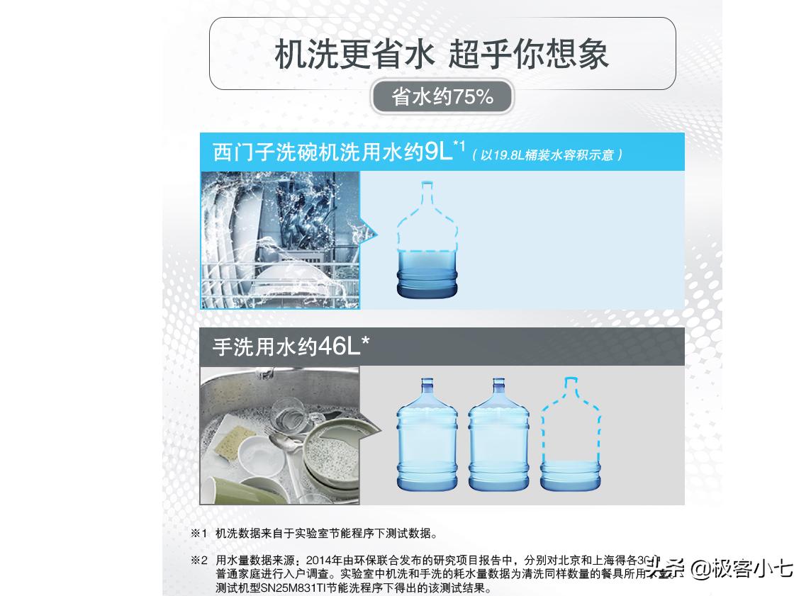 西门子洗碗机怎么正确使用,西门子洗碗机真实使用感受