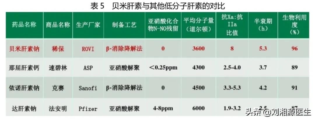 「免疫相关不良妊娠答疑解惑64」——凝血检查及易栓症