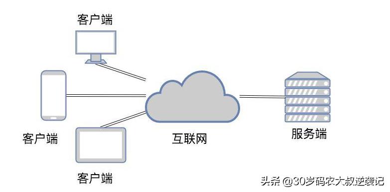 架构师必懂,网络编程设计思路