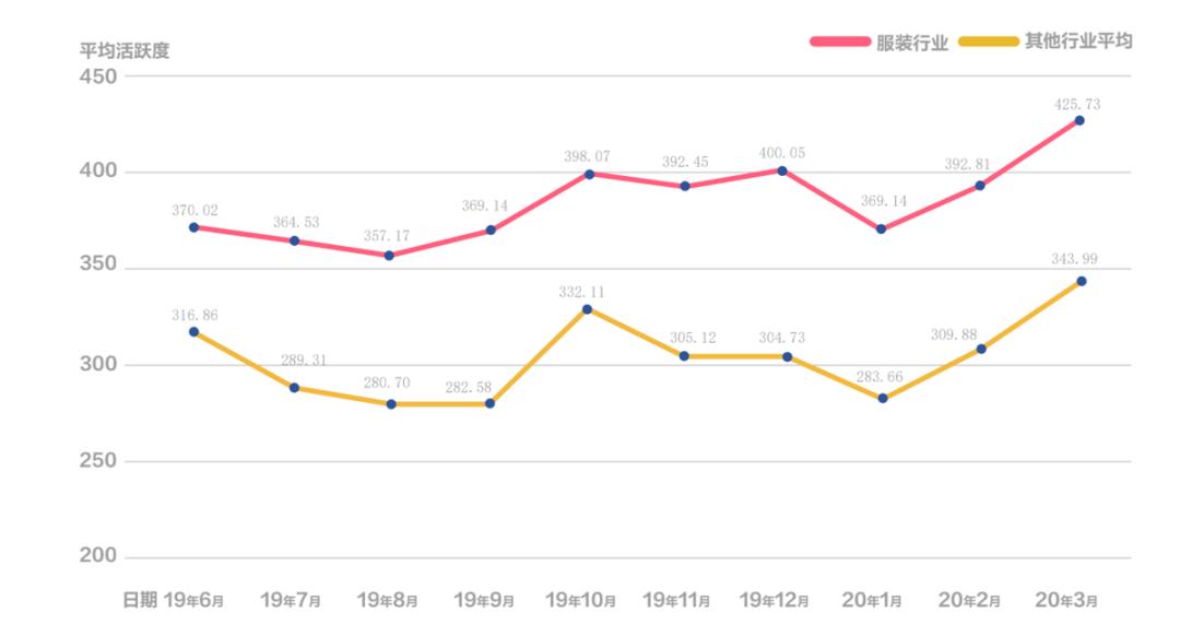 9块9包邮的商品,9块9包邮衣服店面