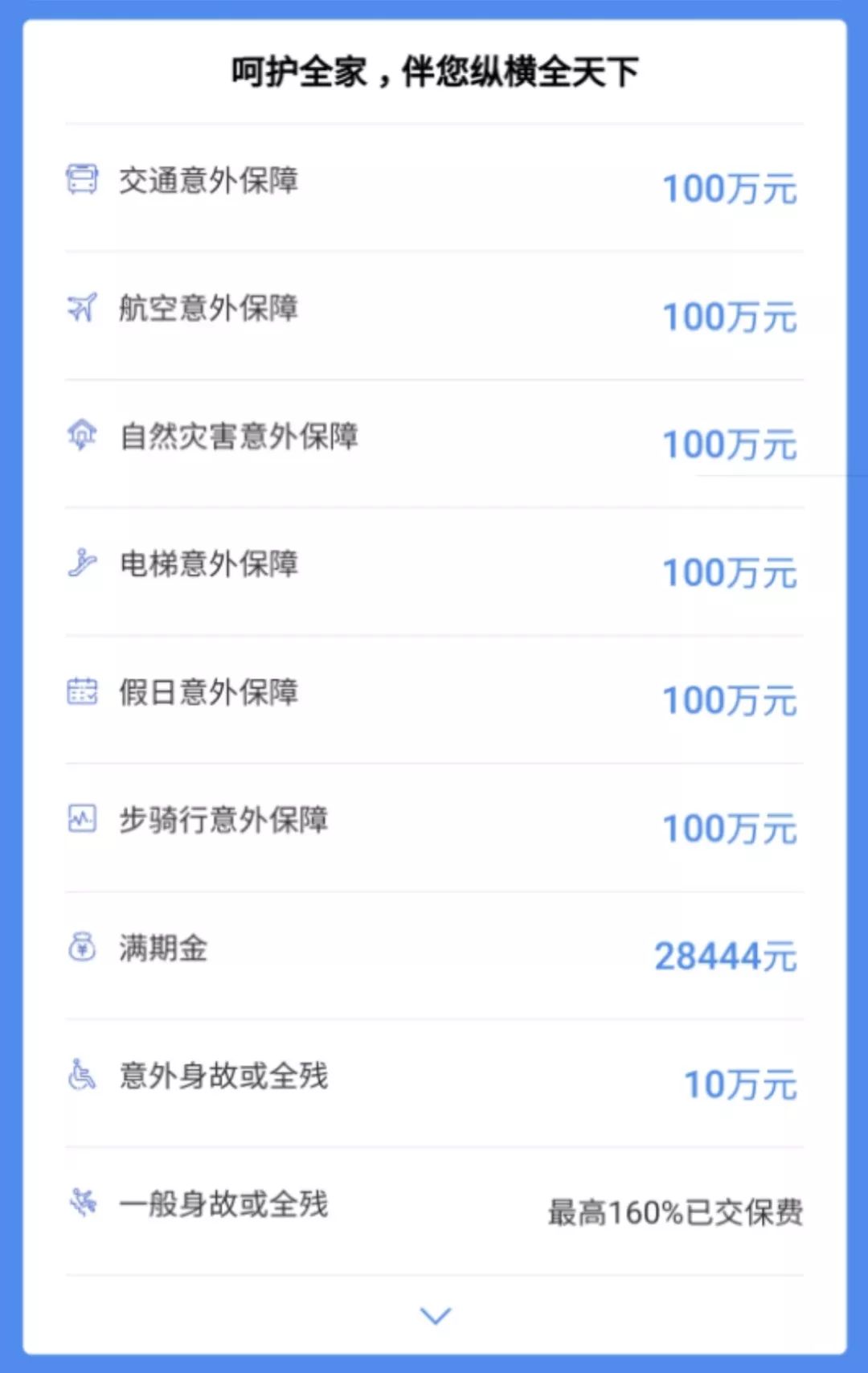 百万身价意外保险有必要吗,百万意外险是坑吗