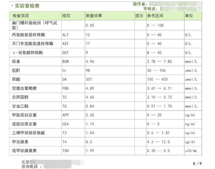 2年，从肌酐100到透析！绝望中的自我救赎之路