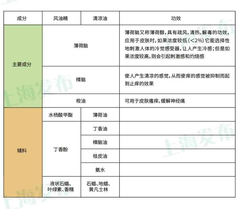 蚊子咬了之后科普,医生蚊子咬后怎么止痒最快最有效